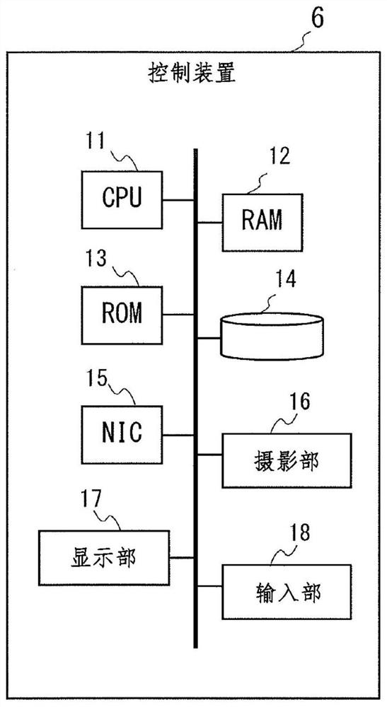 Blood coagulation testing device and blood coagulation testing method