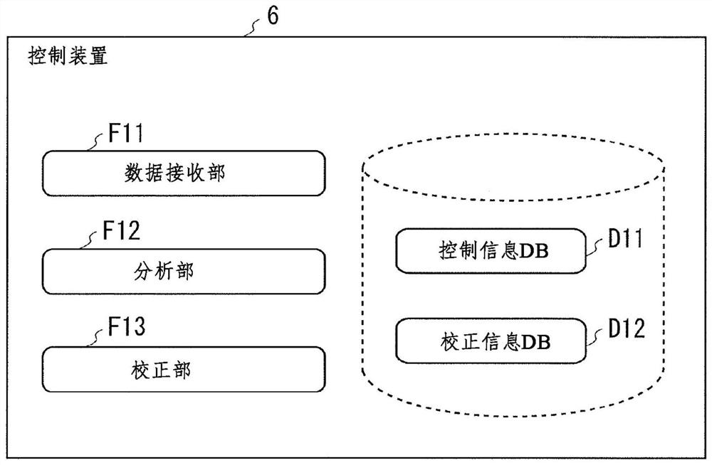 Blood coagulation testing device and blood coagulation testing method