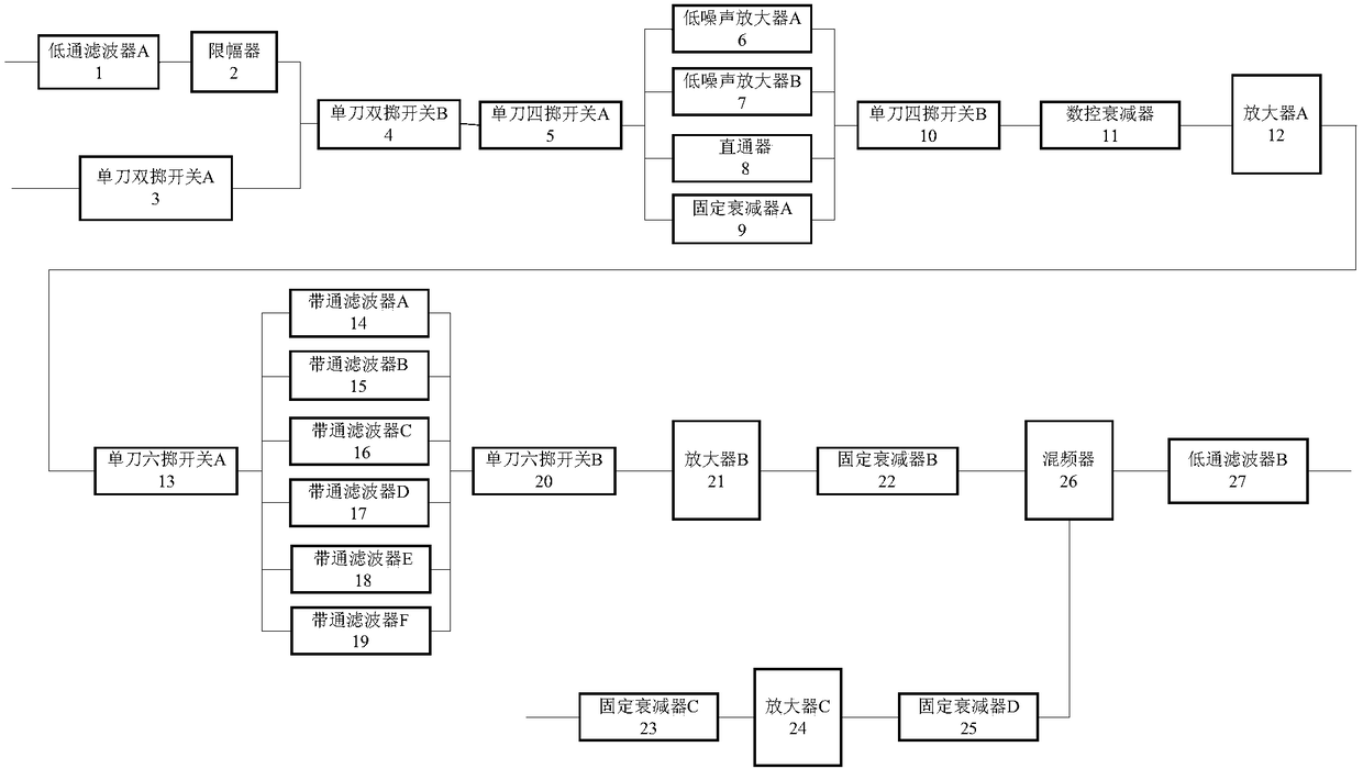 Ultra-wideband miniaturized radio frequency module