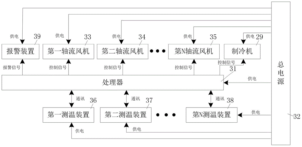 A temperature control method for refrigerators based on a swinging infrared temperature measuring device