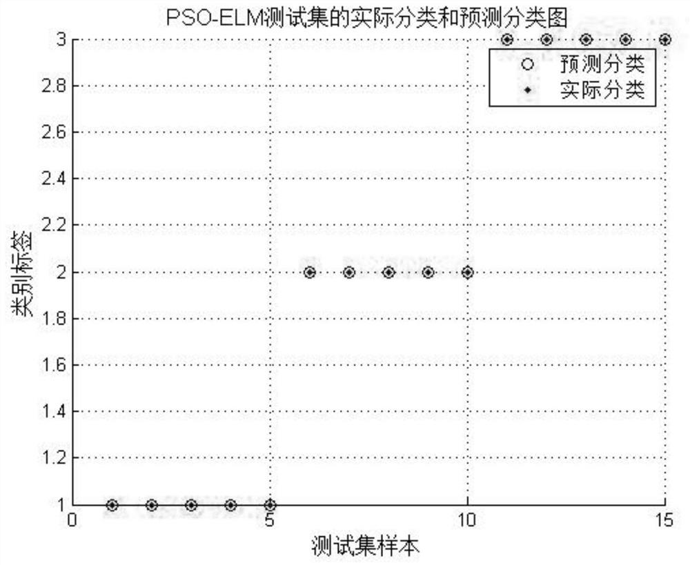 Porcelain post insulator fault identification method and device