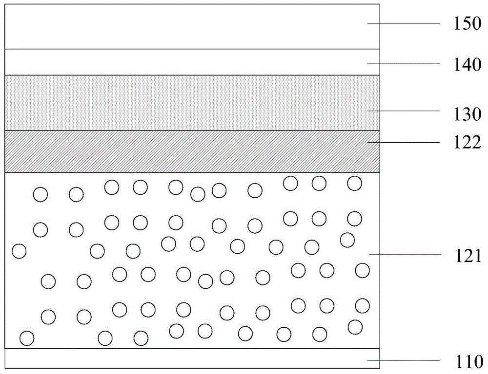 Semiconductor device forming method