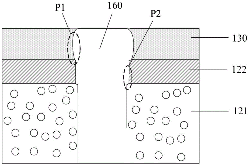 Semiconductor device forming method