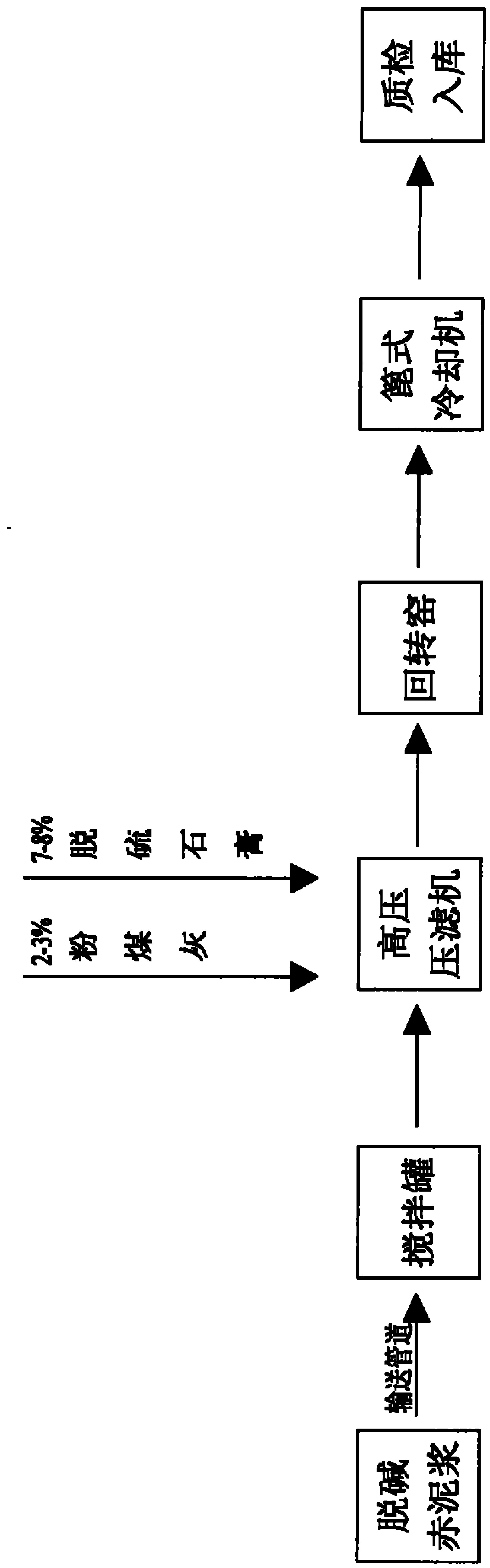 Method for producing cement clinker by utilizing red mud