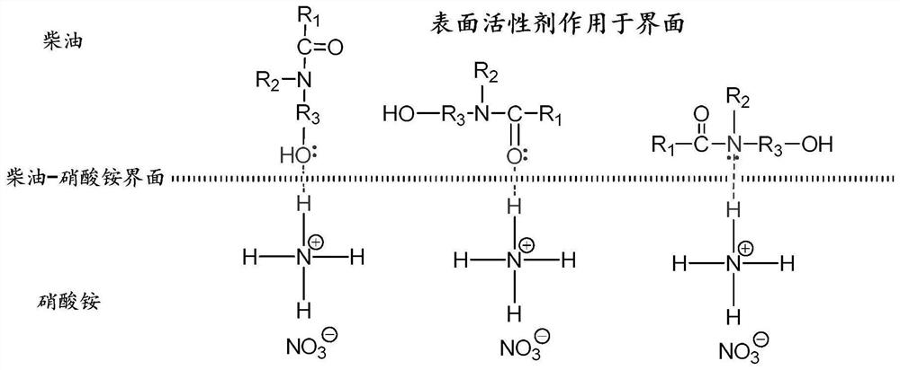 Porous granular ammonium frying medicinal surfactant, performance enhancer and explosive