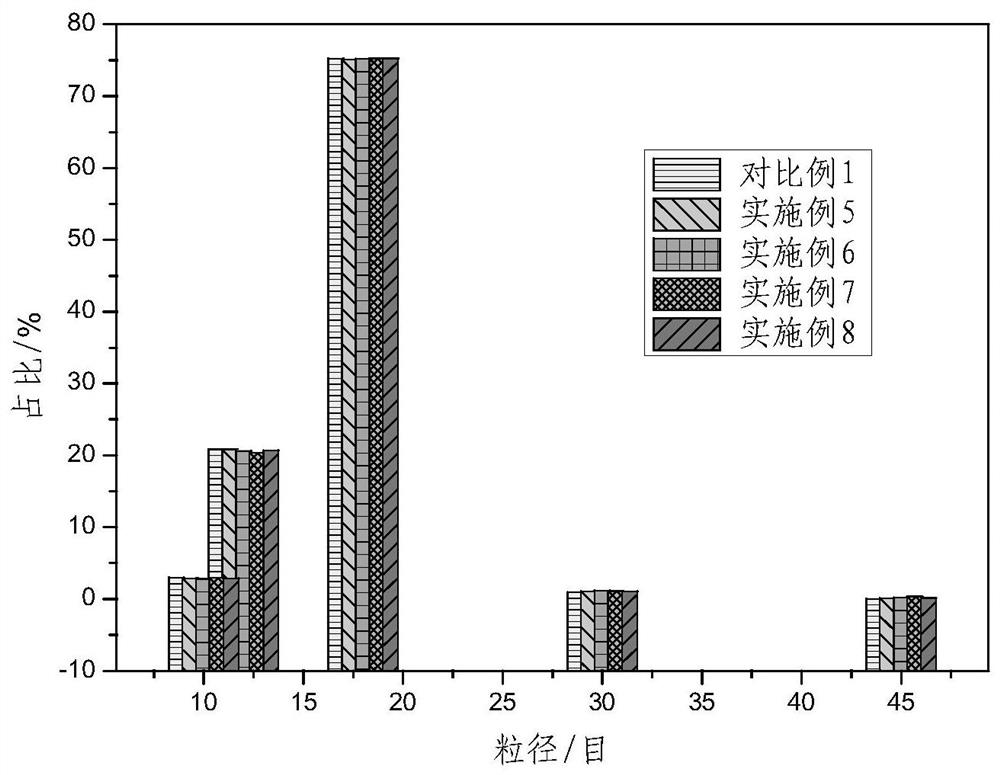 Porous granular ammonium frying medicinal surfactant, performance enhancer and explosive