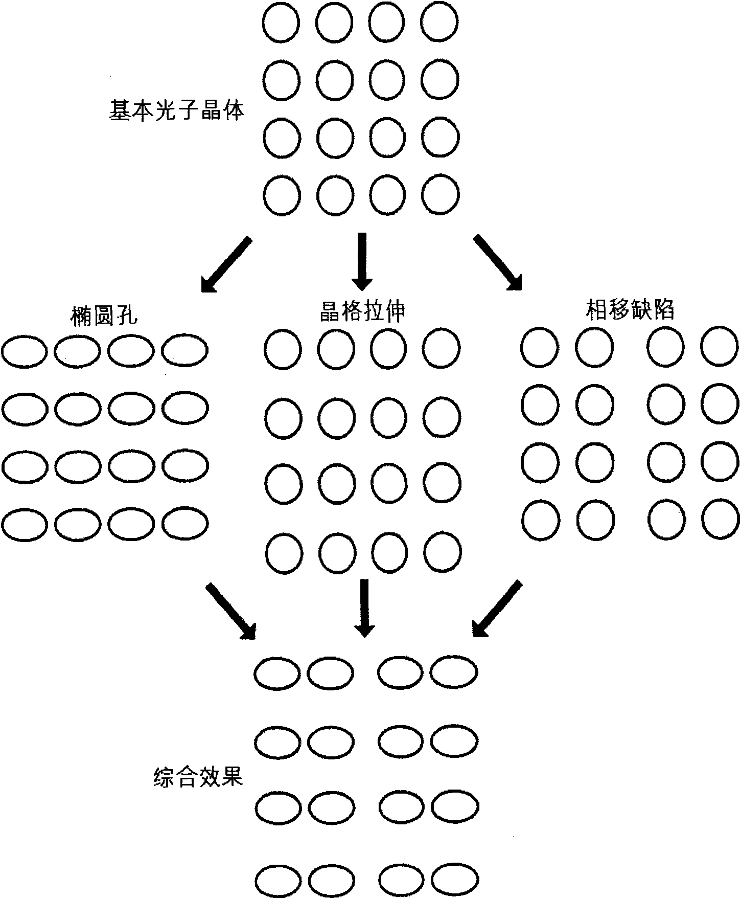 Photonic crystal thin plate type surface emitting annular beam laser