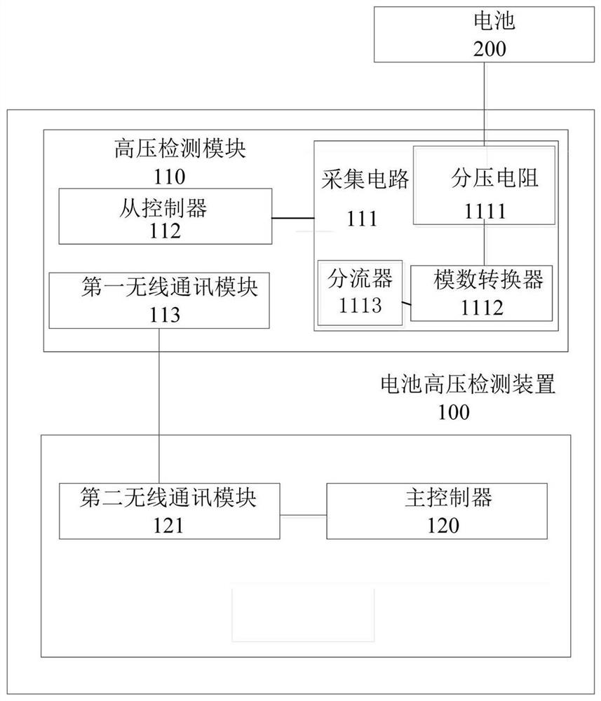 Battery high-voltage detection device, battery, power system and automobile