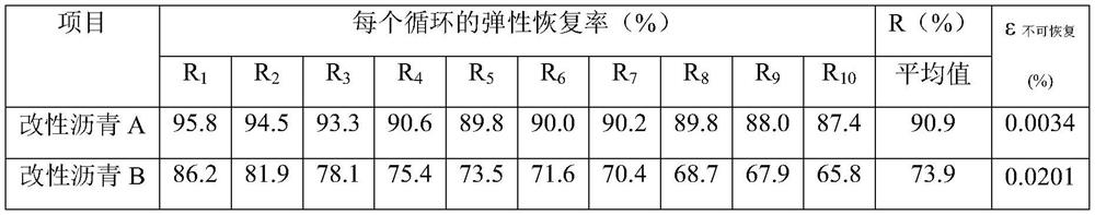 Method for measuring shear deformation resistance of sand grain type mixture