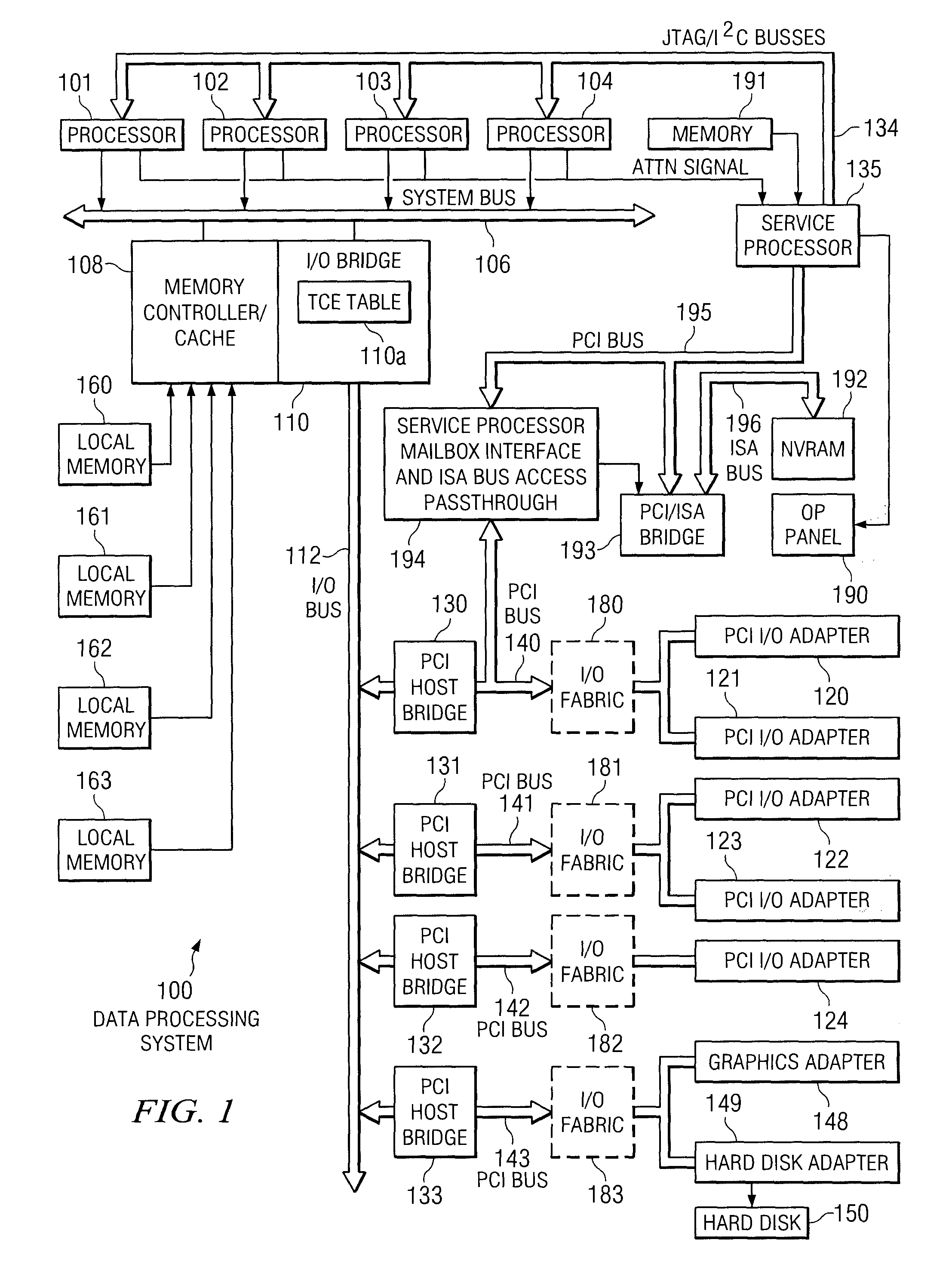 Stalling of DMA operations in order to do memory migration using a migration in progress bit in the translation control entry mechanism