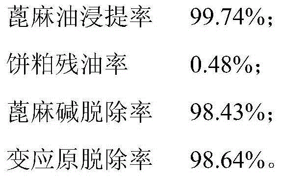 Method for extracting castor oil and synchronously leaching ricinine and allergen toxin from castor bean meal employing ethanol solution and application