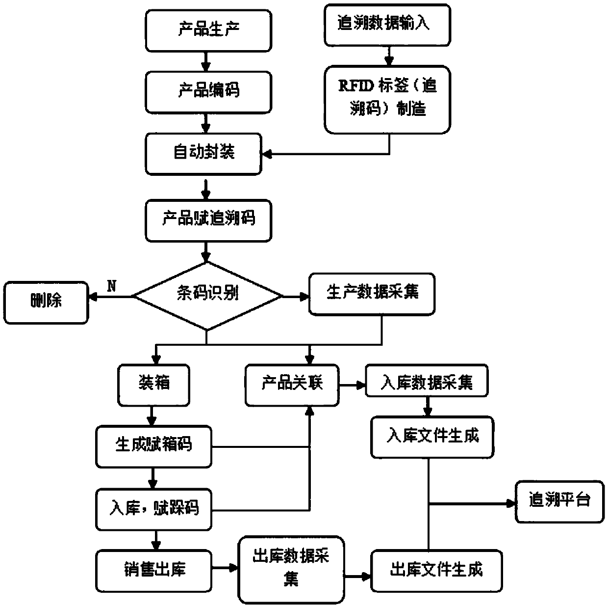 Quality safety information tracking method and system for prepackaged food can