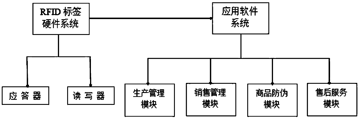 Quality safety information tracking method and system for prepackaged food can