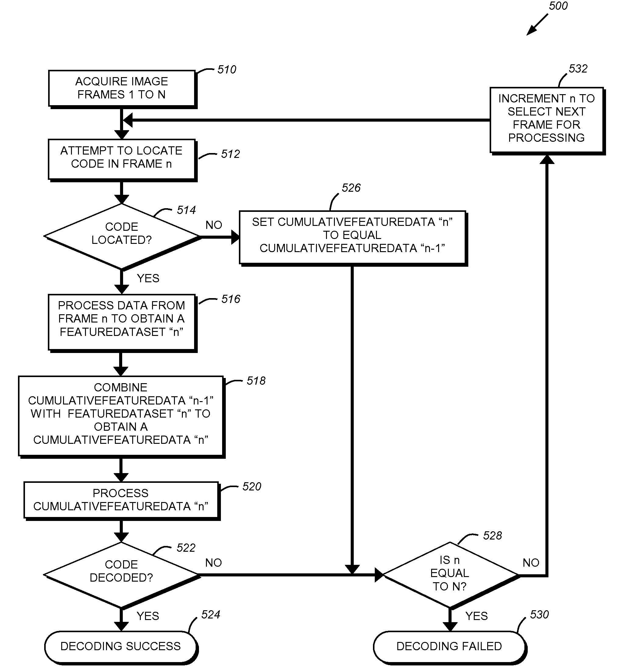 System and method for reading patterns using multiple image frames