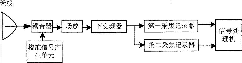 Method for calibrating delay inconsistency of radio star signal and spacecraft signal in interferometry