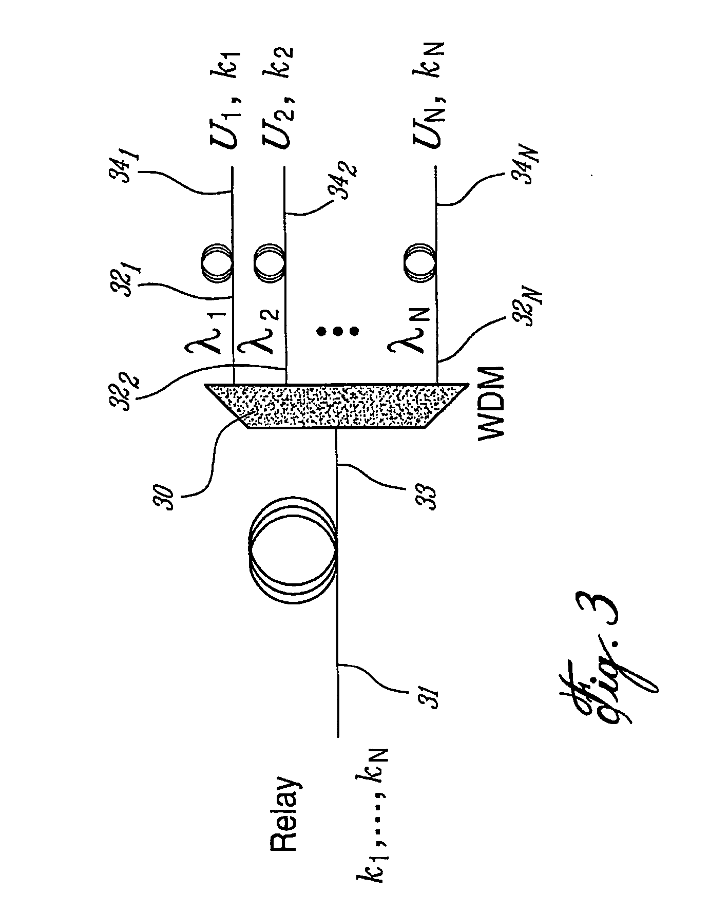 Multi-user quantum cryptography method and system using wavelength division multiplexing