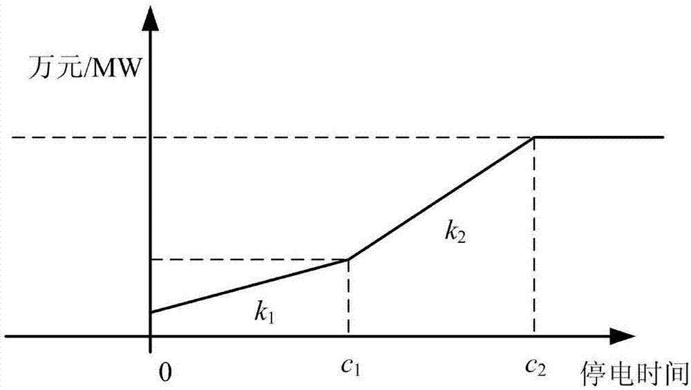 Method for calculating grid reconfiguration efficiency in power system restoration process