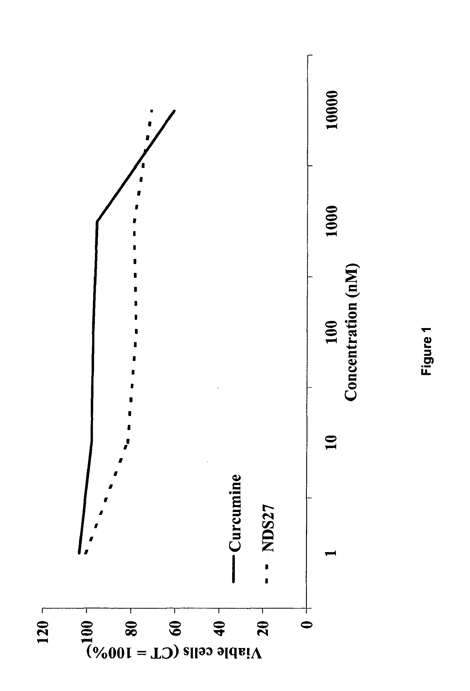 Water soluble curcumin compositions for use in anti-cancer and anti-inflammatory therapy