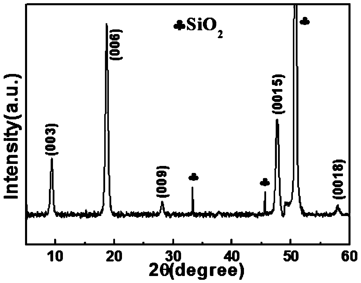 A kind of preparation transparent bi  <sub>2</sub> se  <sub>3</sub> thin film method