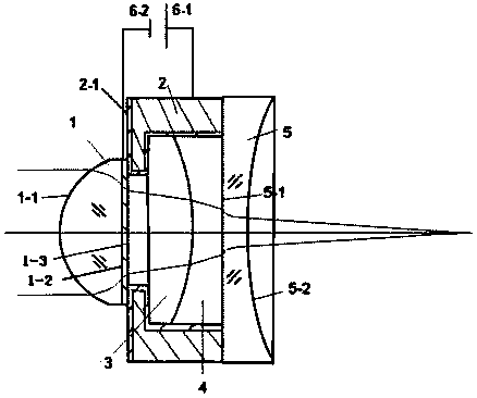 Electrowetting-type variable-focus liquid lens comprising gradient index material