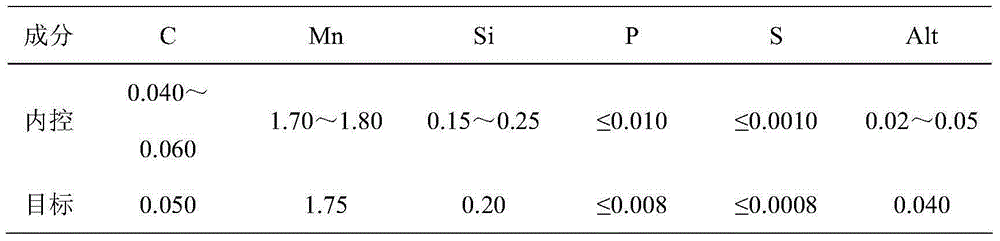 A method for rapid smelting of ultra-low sulfur steel