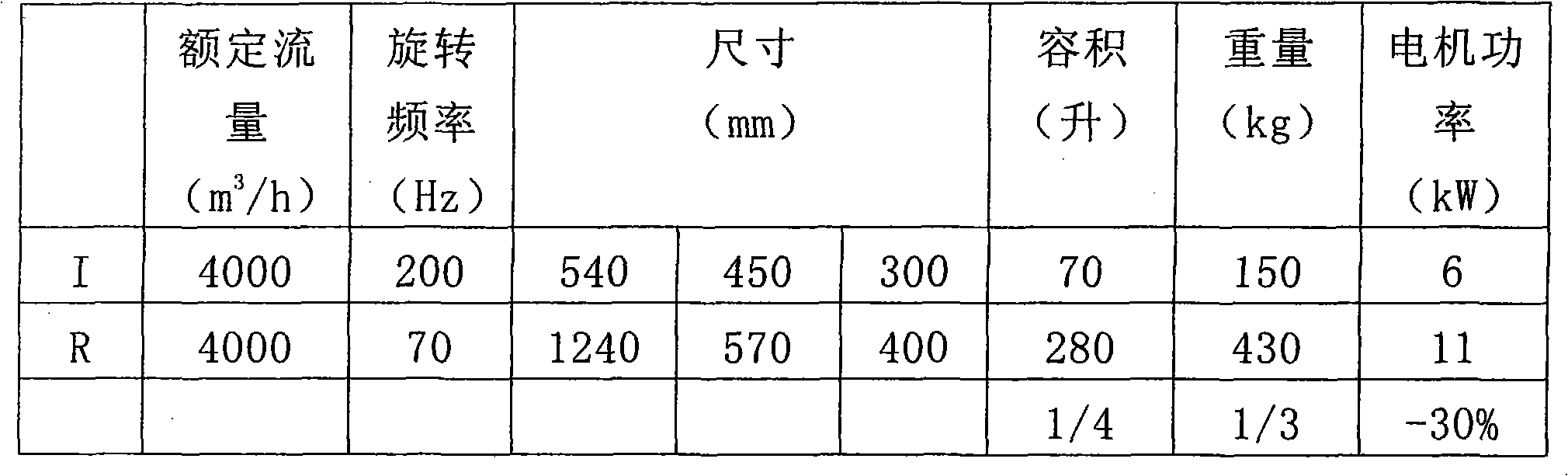 Vacuum pump with two helical rotors