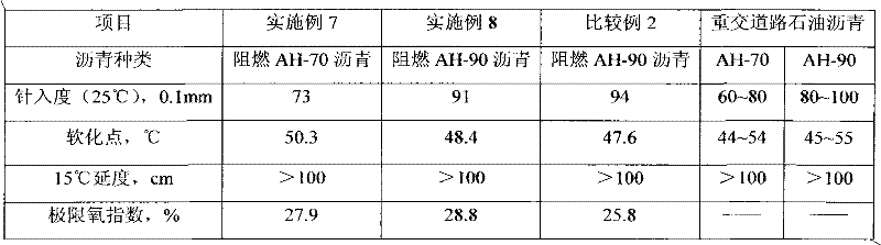 Environment-friendly flame retardant asphalt and preparation method thereof