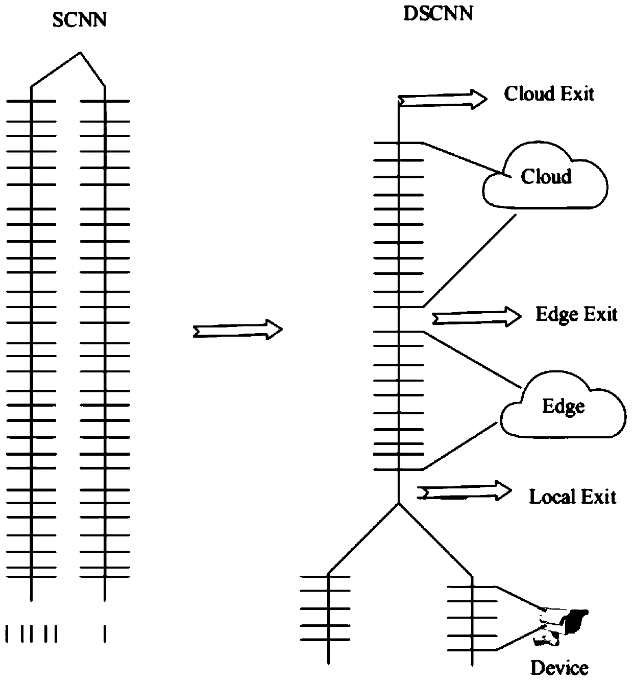 Distributed twin convolutional neural network pedestrian re-identification method based on cloud end, edge end and equipment end