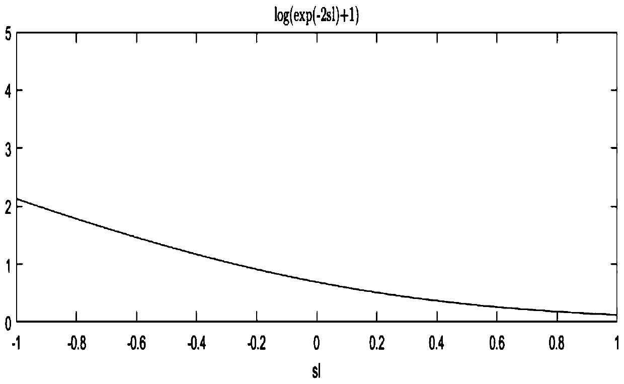 Distributed twin convolutional neural network pedestrian re-identification method based on cloud end, edge end and equipment end