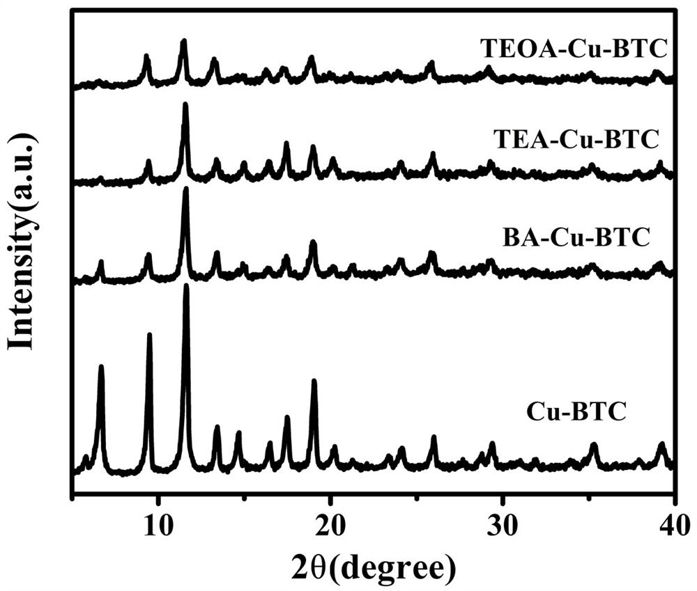 MOFs desulfurizer based on organic amine in-situ modification and preparation and application thereof