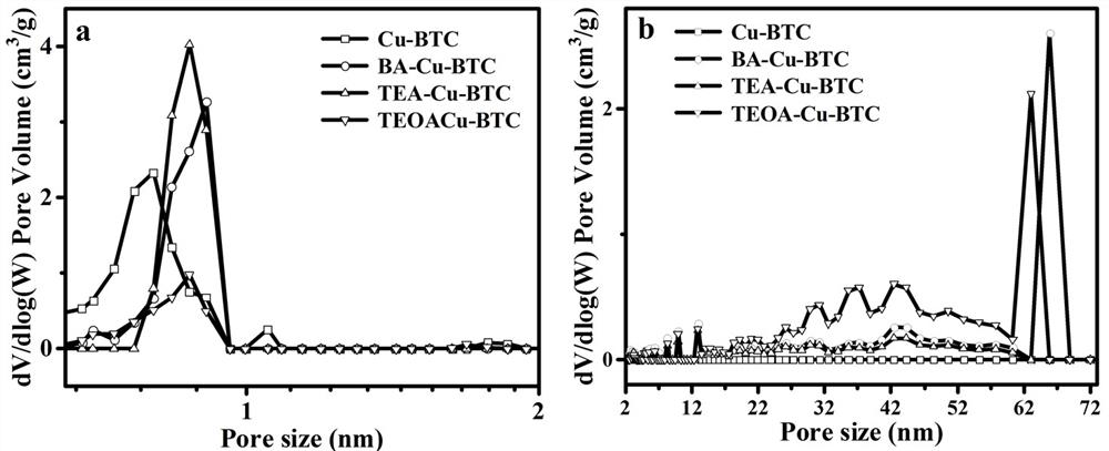 MOFs desulfurizer based on organic amine in-situ modification and preparation and application thereof