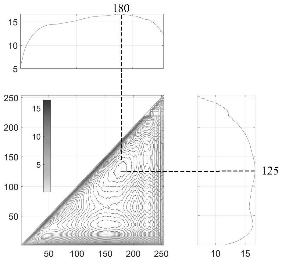 Robust roundabout detection method for lunar probe and aircraft navigation method