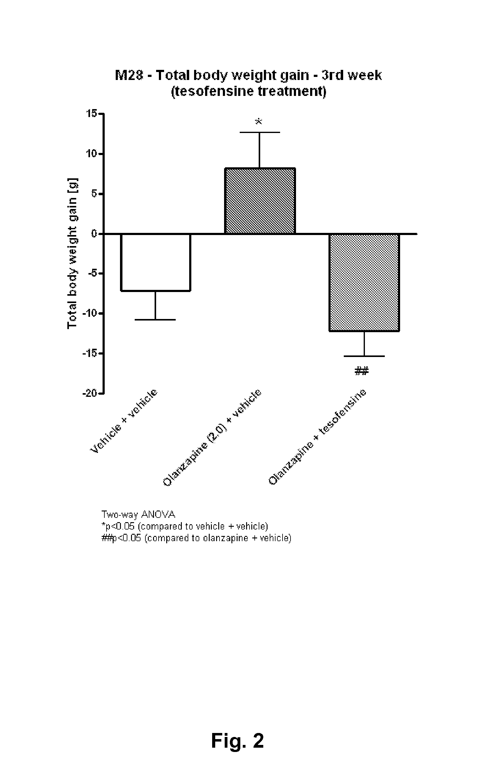 Method for combating adverse effects arising from antipsychotic treatment