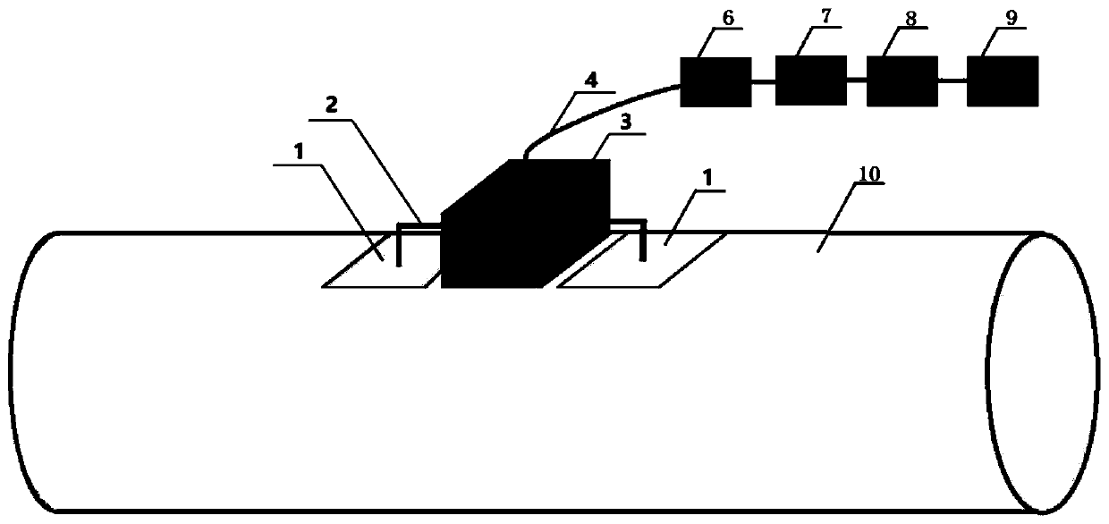 Power cable partial discharge sensing and detecting device