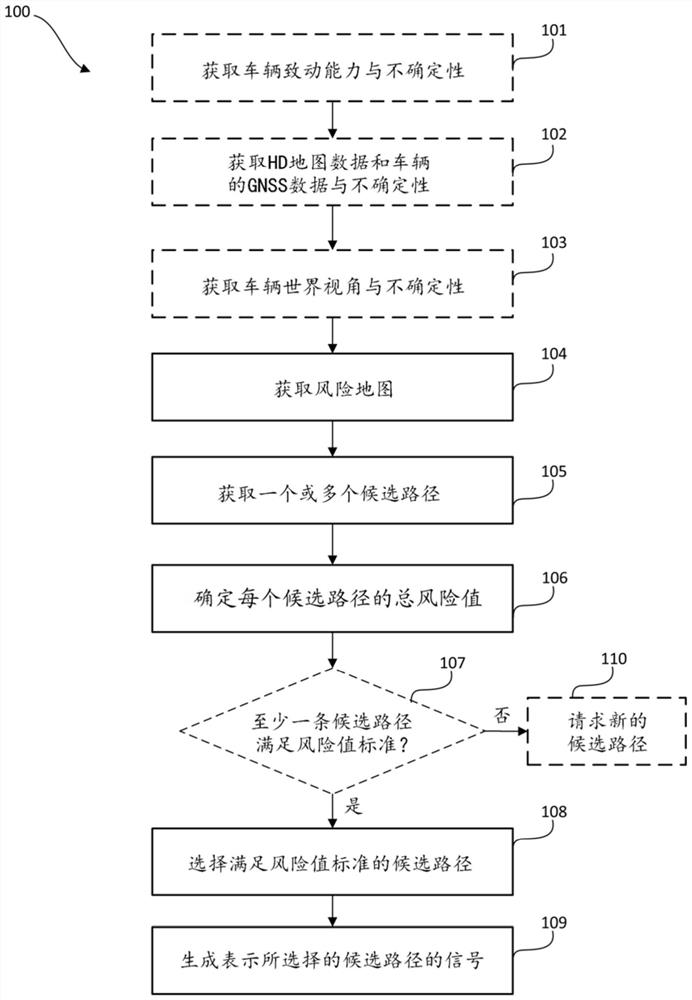 Path planning in automated driving environment