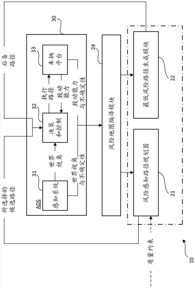 Path planning in automated driving environment