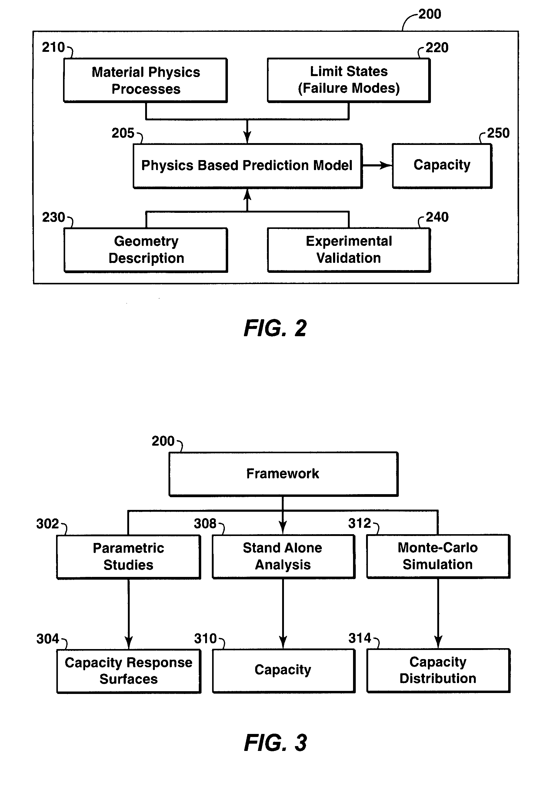 Framework to Determine the Capacity of A Structure