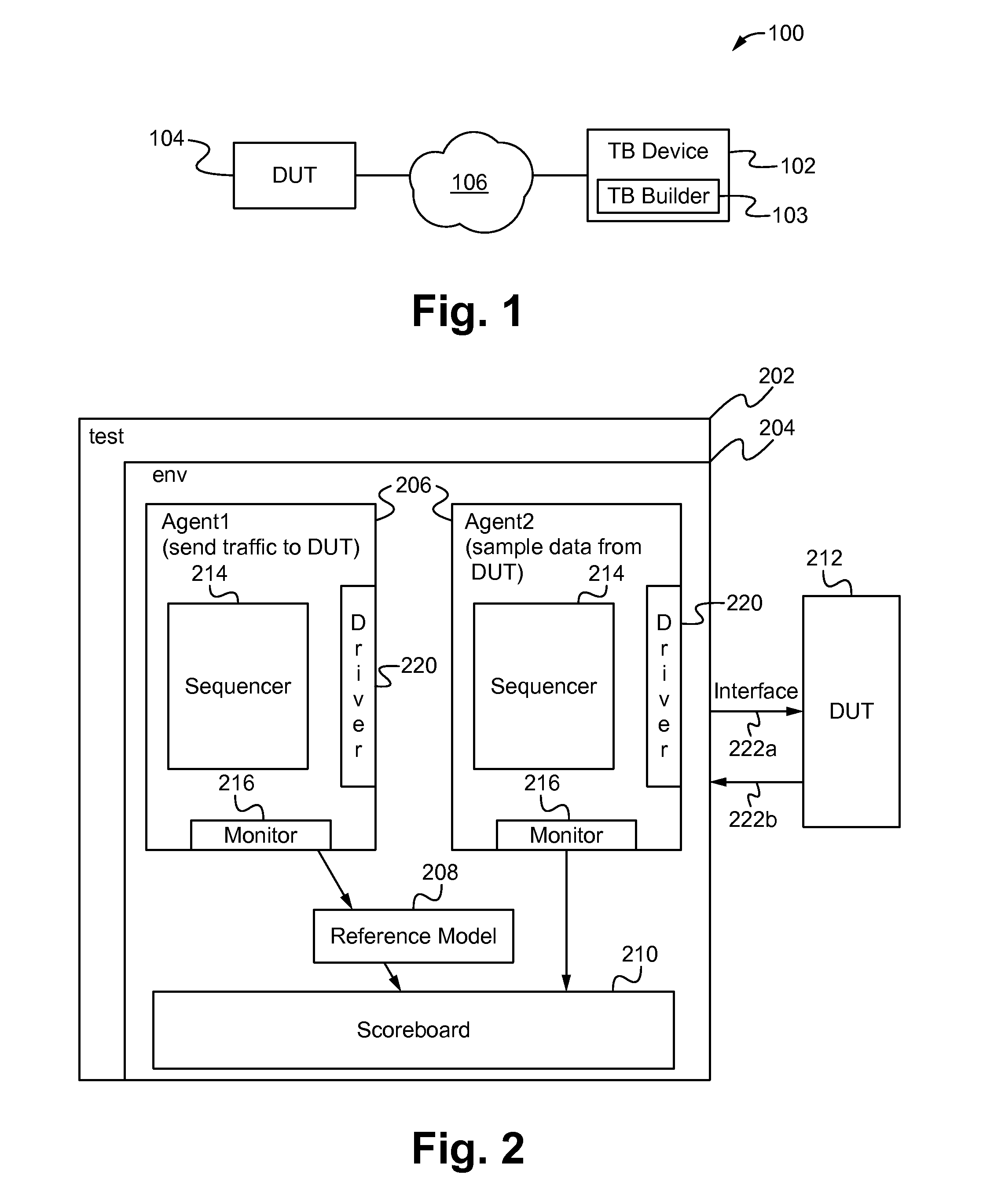 Testbench builder, system, device and method including a dispatcher