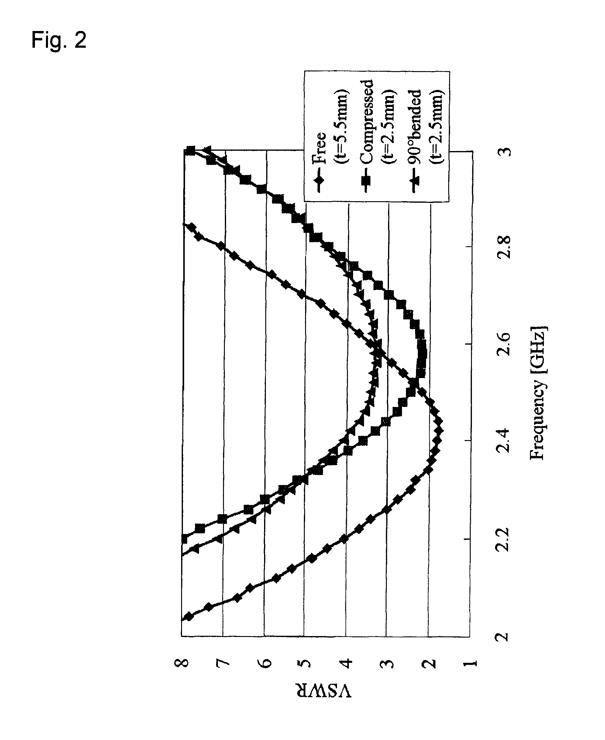 Thin slot antenna having cavity, antenna power feeding method, and RFID tag device using the antenna and the method