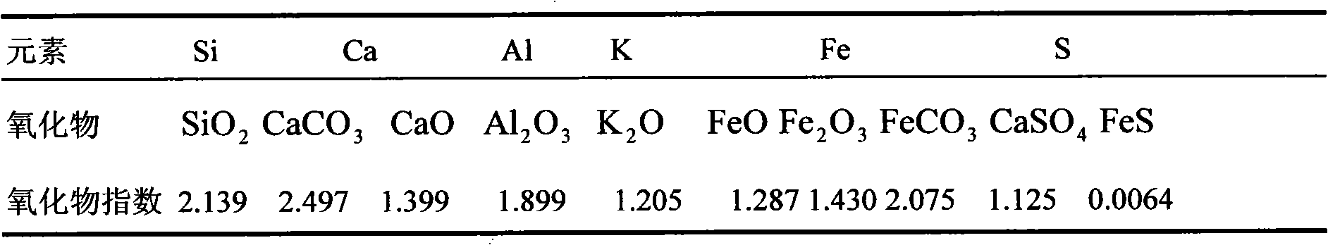 Method for identifying lithology of three-dimensional volcanic rock