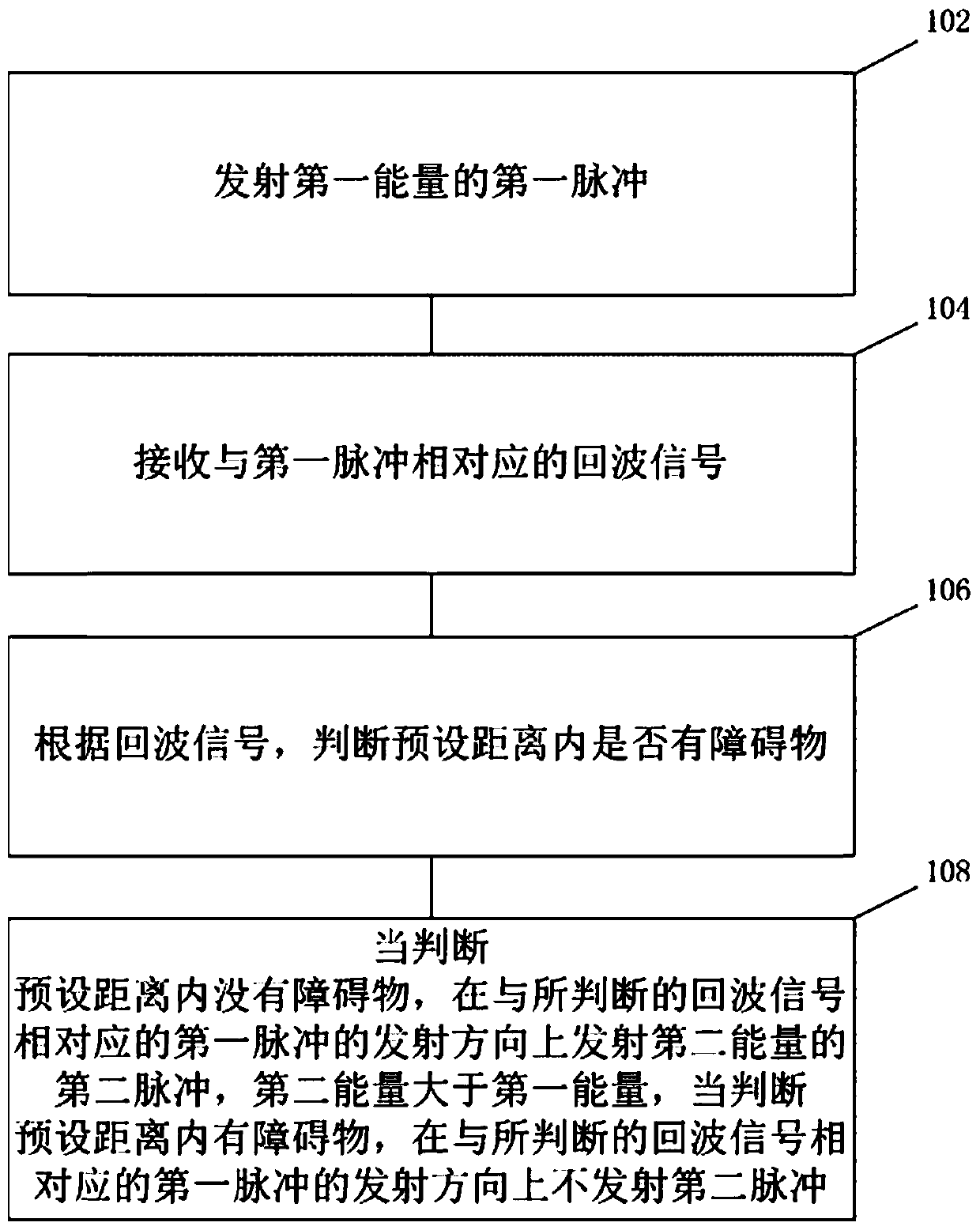 Ranging method of laser radar system and laser radar system