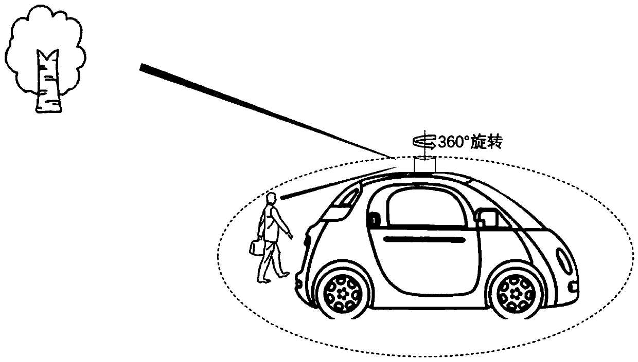 Ranging method of laser radar system and laser radar system