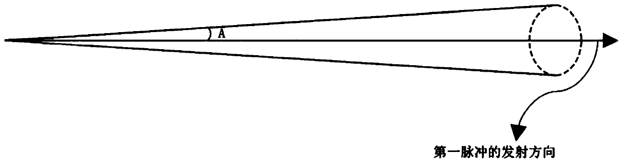 Ranging method of laser radar system and laser radar system