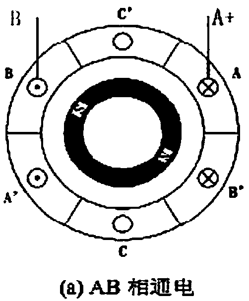 Automotive brush-less motor and control method thereof