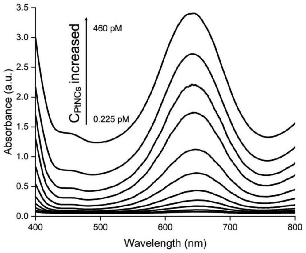 Construction method and application of platinum-shell gold-core nano-enzyme mediated magnetic relaxation sensing signal amplification system