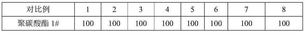 PC resin material with neutral filtering effect as well as preparation method and application of PC resin material