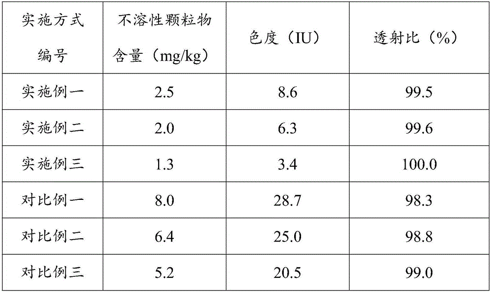 Purification method of starch sugar