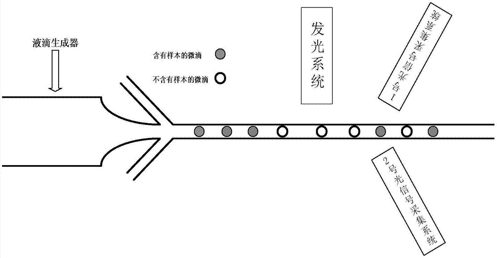 Method and system for detecting peak value of photoelectric signal