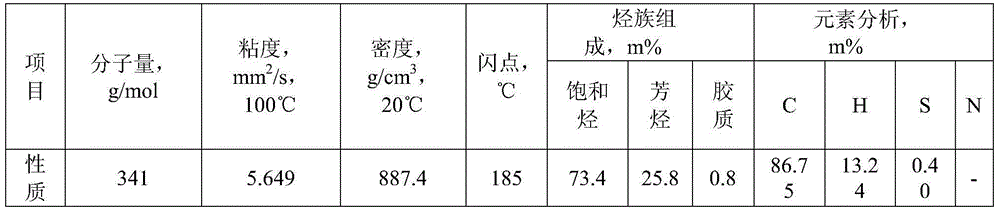 Preparation method of catalytic cracking catalyst