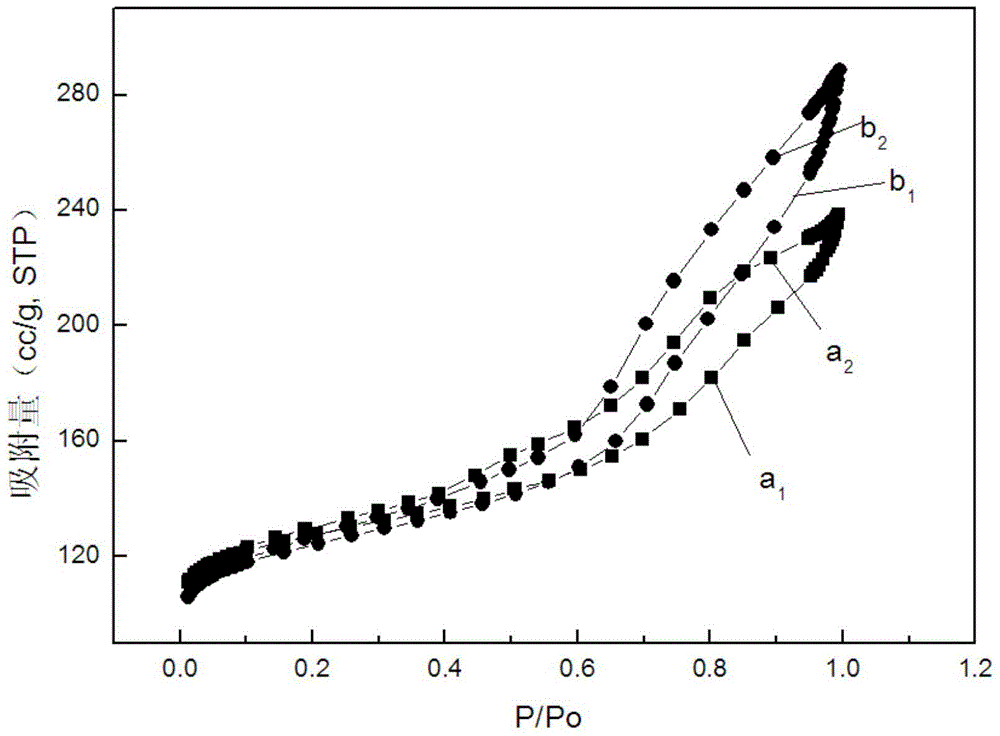 Preparation method of catalytic cracking catalyst